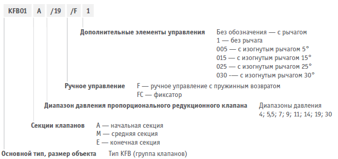 Клапан KFB Hawe - пример заказа артикула