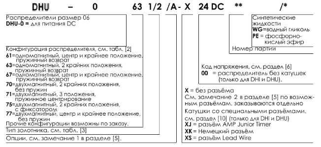 Гидрораспределители DHU-пример заказа артикула