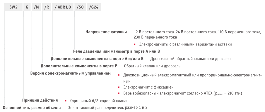 Распределители SW Hawe Hydraulik - пример кодировки заказа