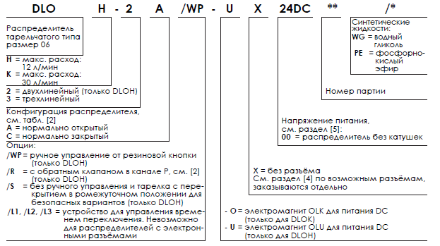 Гидрораспределители DLOH-пример заказа артикула