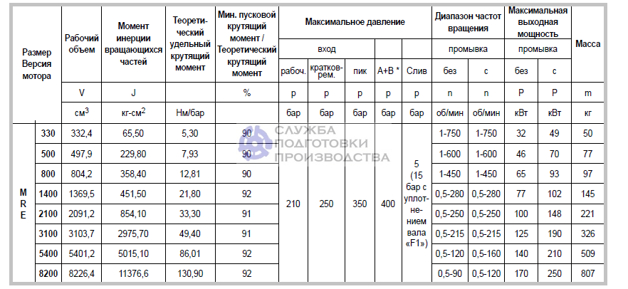 28 характеристика