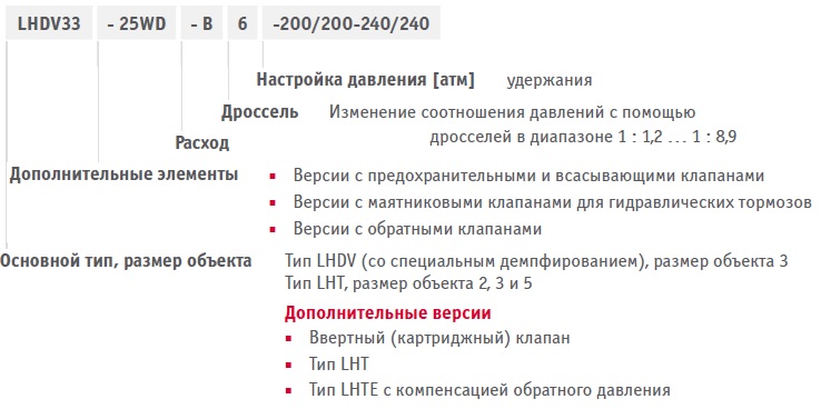 Клапаны LHDV Hawe - пример кодировки заказа