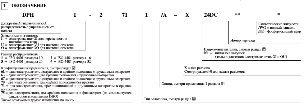 Гидрораспределители DPH-пример заказа артикула