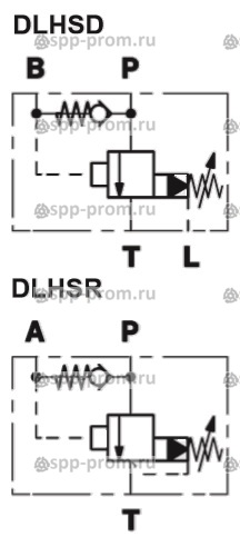 Зарядные клапаны DLHS,DLHR Hydac - гидравлическая схема