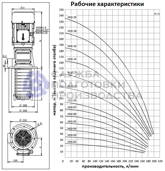 Многоступенчатые насосы высокого давления HEB - технические характеристики