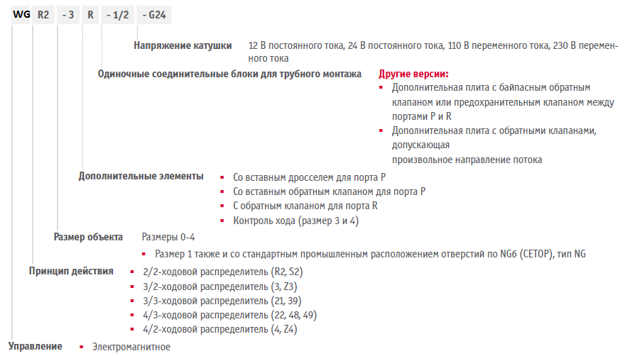 Клапан WG Hawe - пример заказа артикула