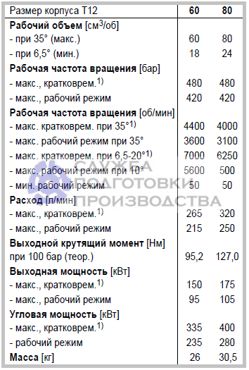 Гидромоторы Parker T12 аксиально-поршневые - технические характеристики