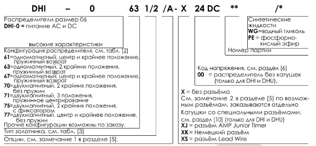 Гидрораспределители DHI-пример заказа артикула