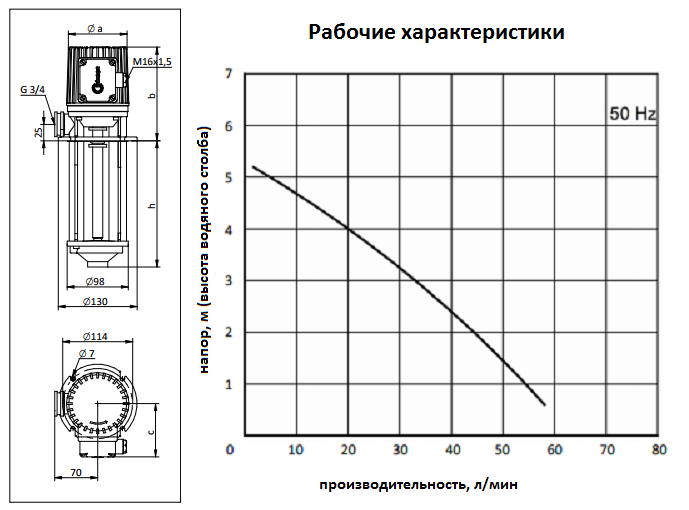 Насос центробежный Miksan AP-технические характеристики