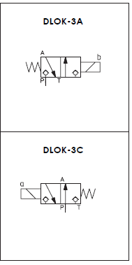 Гидрораспределители DLOK-варианты конфигурации 
