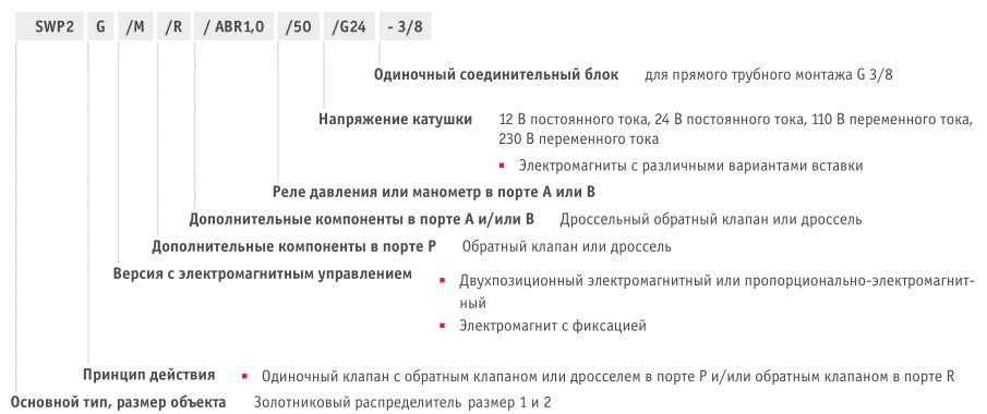 Распределители SWP Hawe Hydraulik - пример кодировки заказа