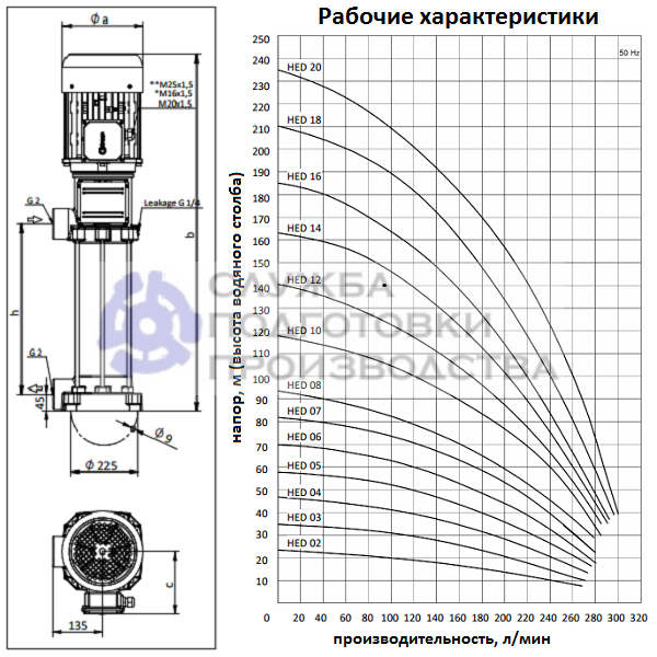 Высоконапорные погружные насосы HED - технические характеристики