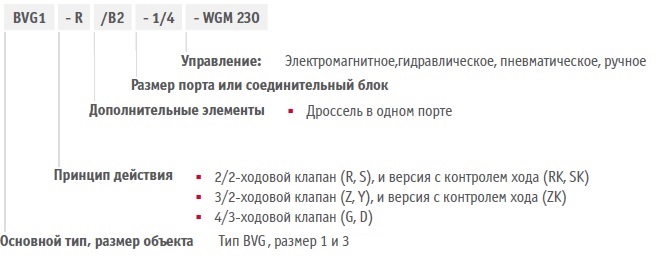 Клапаны BVG Hawe - пример кодировки заказа