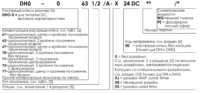 Гидрораспределители DHO-пример заказа артикула