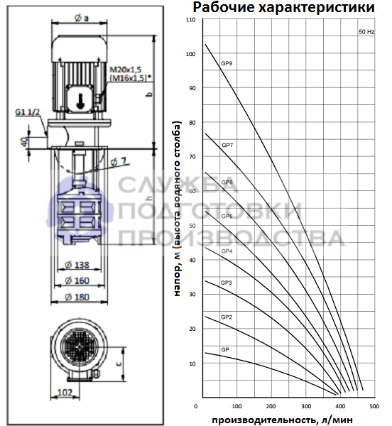 Многоступенчатые погружные насосы Miksan GP-технические характеристики