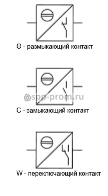 Гидравлическая схема указателей FSK Hydac